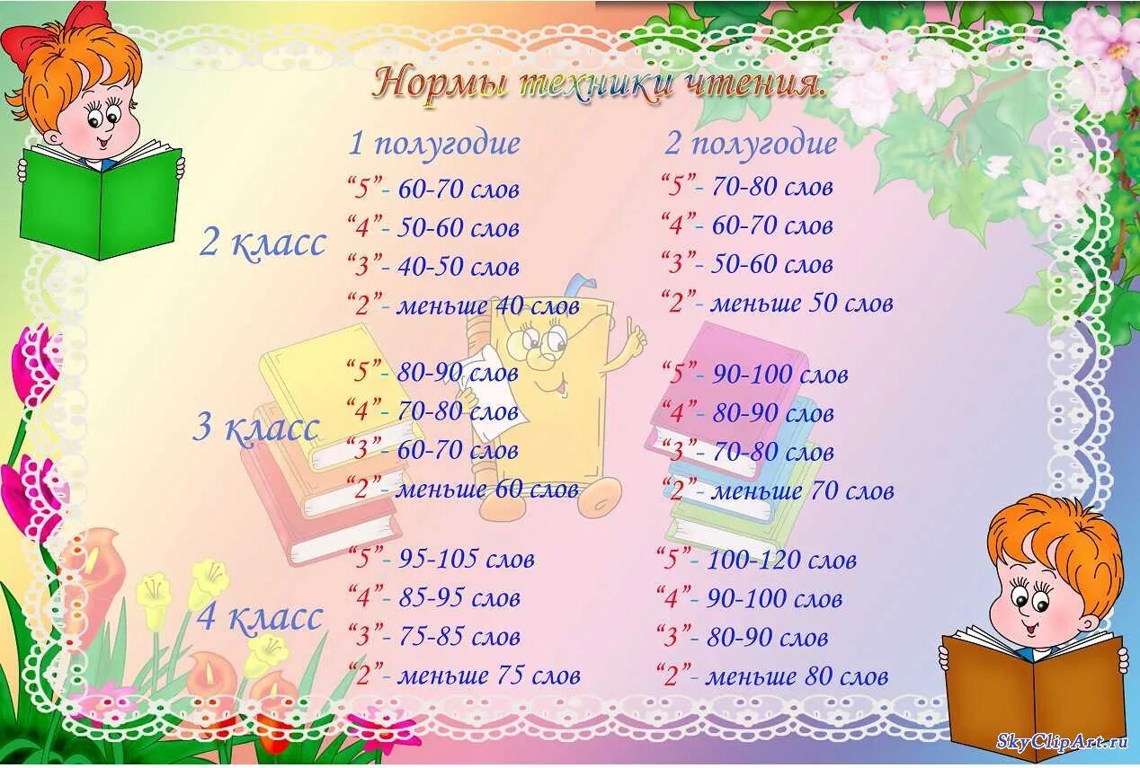 Час чтения 1 класс программа. Техника чтения. нормы техники чтения. нормы техники чтения в школе. техника чтения в младших классах.
