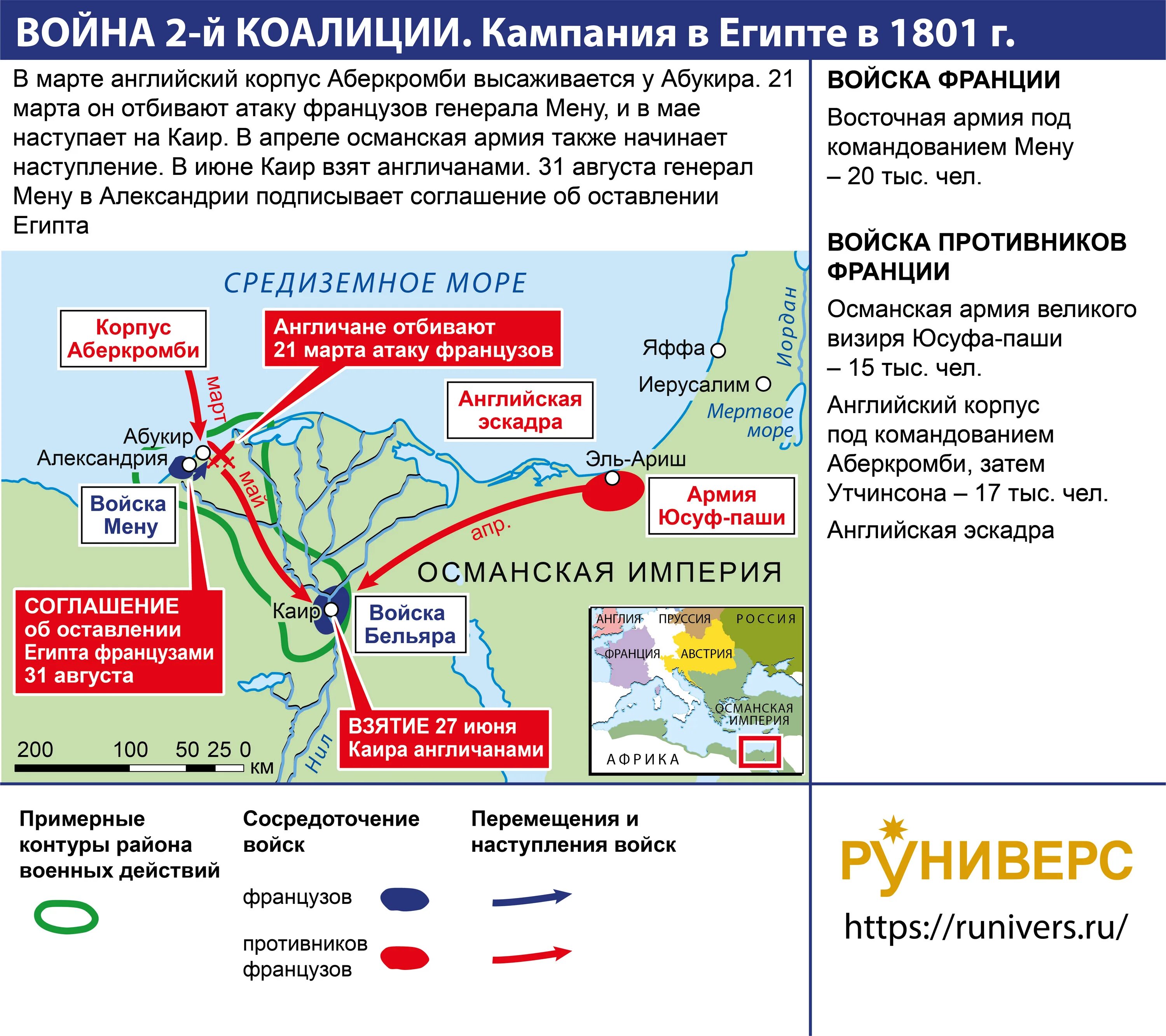 Вступление россии во вторую антифранцузскую коалицию. Вторая антифранцузская коалиция 1798-1801. 2 Антифранцузская коалиция. Втораяантифранцузкая Коалация.