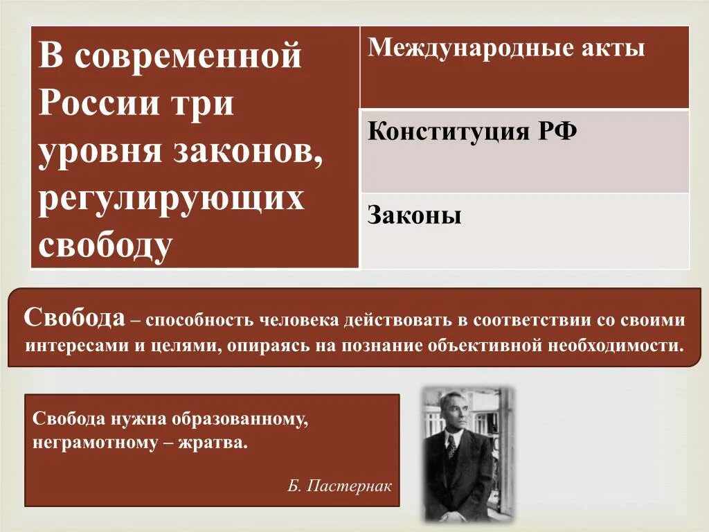 Три уровня свободы. Три уровня свободы