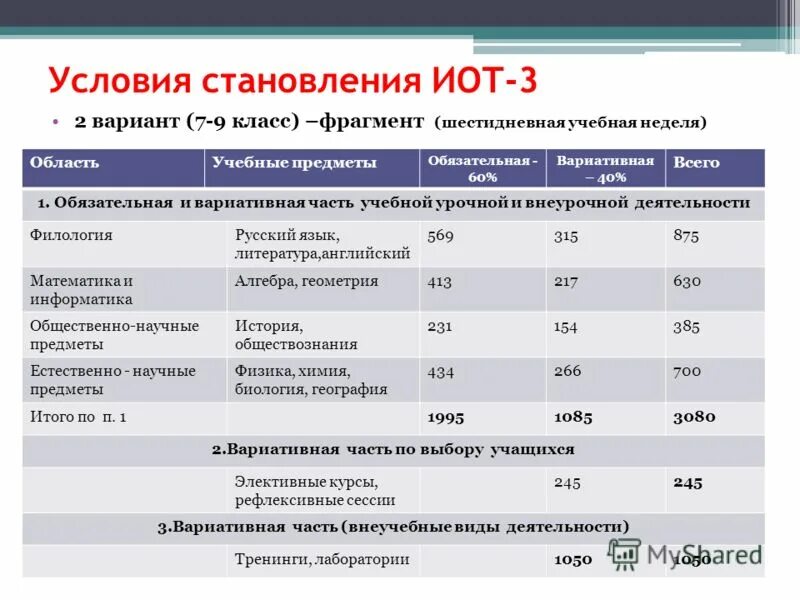 Шестидневная учебная неделя. ИОТ расшифровка. ИОТ 003. ИОТ-002-2021. Расшифровка ИОТ В школе.