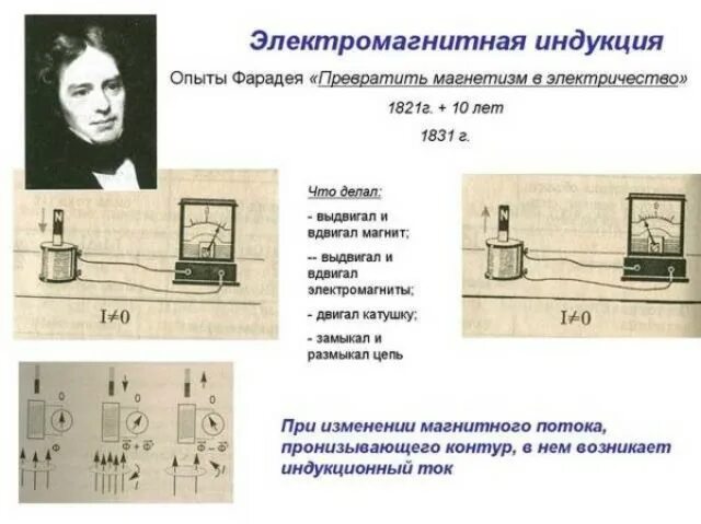 Явление электромагнитной индукции Фарадея. Явление электромагнитной индукции опыт. Опыт Фарадея электромагнитная индукция.