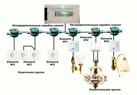 Распределение проводки