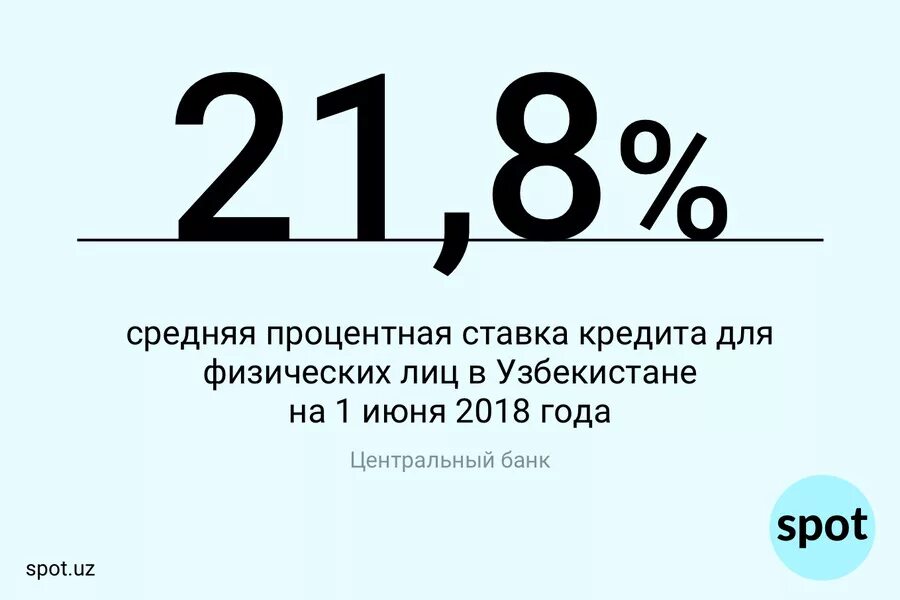 С самой низкой процентной. Кредитная процентная ставка в Узбекистане. Кредит в Узбекистан по какой процент. Ставки кредиты в Узбекистане. Фото среднего процента.