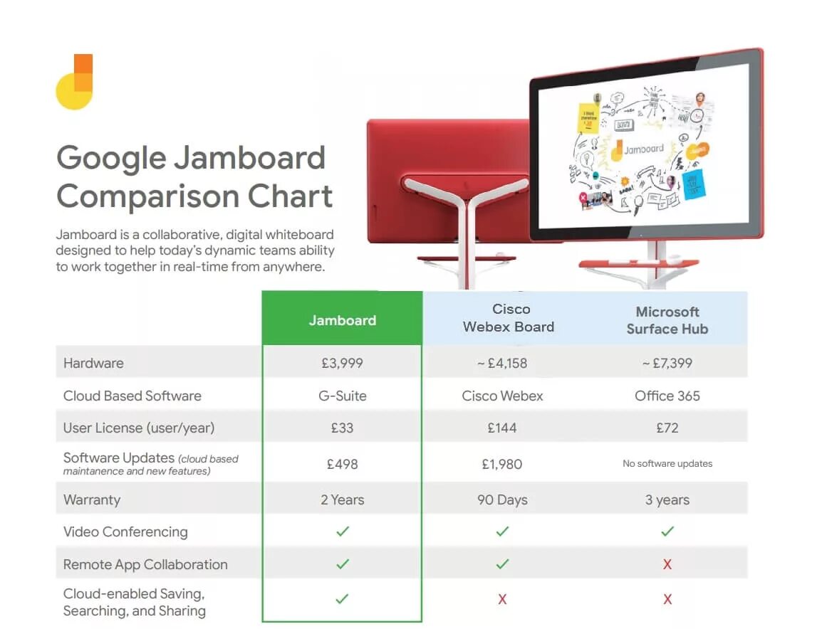 Comparison chart. Miro таблицы. jamboard. comparative charts. jamboard пример.