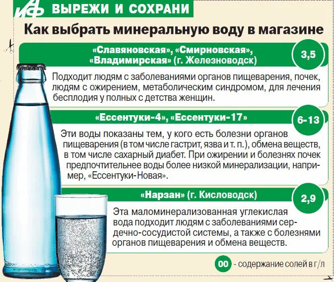 Газированную воду диабет можно. Лечебная минеральная вода. Лечебная минеральная вода для диабетиков. Минералка с повышенной кислотностью. Минеральная вода при повышенной кислотности.