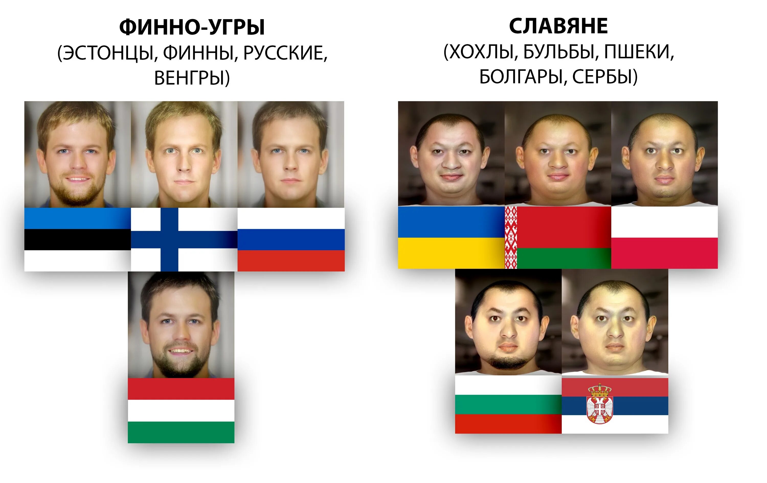 Как определить славянина