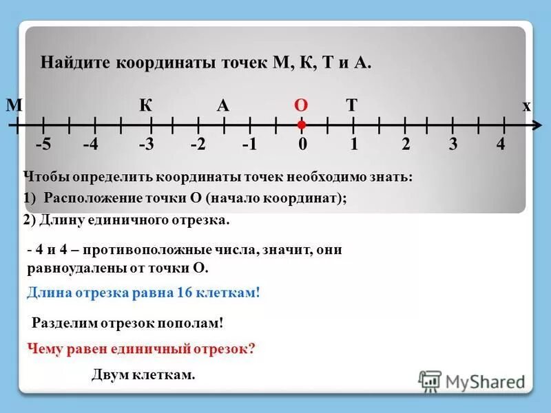 Координаты точек 1 2. Определите координаты точек. Записать координаты точек. Определи координату точки m.. Как вычислить координаты точки.