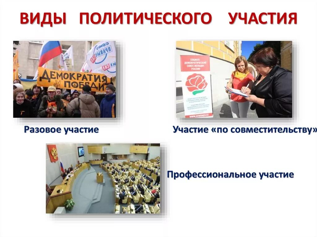 Политическое участие и ее типы. Виды политического участия. политическое участие. массовые формы политического участия. политическое участие граждан.