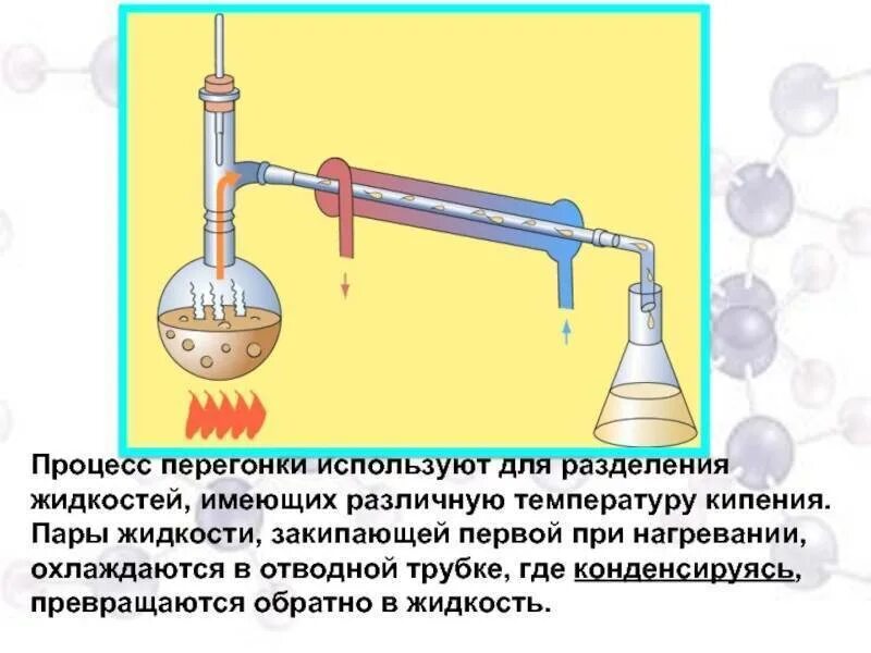 Процесс перегонки вещества. Перегонка жидкостей. Дистилляция перегонка. Способы перегонки жидкостей. Для перегонки веществ используют:.