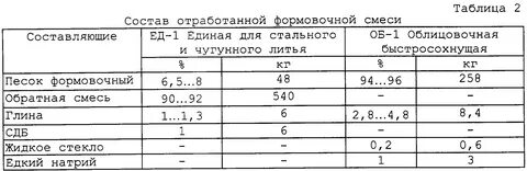 Состав смеси