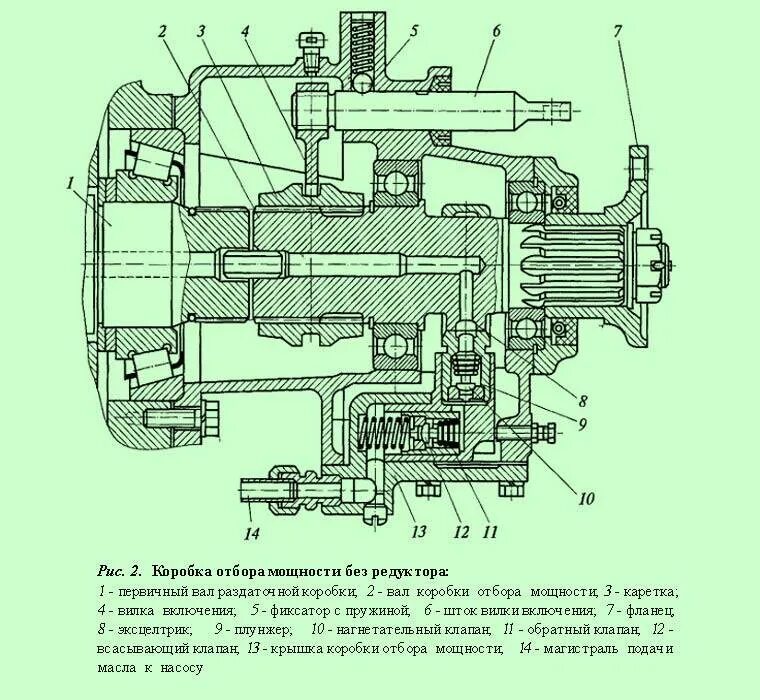 Раздатка отбора мощности. КАМАЗ 4310 муфта коробки отбора мощности. Вал отбора мощности КАМАЗ раздатки. Сальник отбора мощности КАМАЗ раздатка 4310. Раздаточная коробка КАМАЗ 4310 вилка ВОМ.