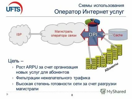 Деятельность операторов связи по