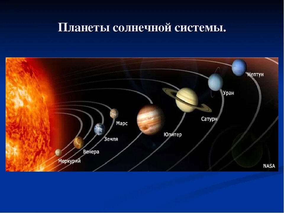 Солнечная система презентация 9 класс физика. Планеты солнечной системы. Солнечная система с названиями планет. Название названия планет. Боги планет солнечной системы.