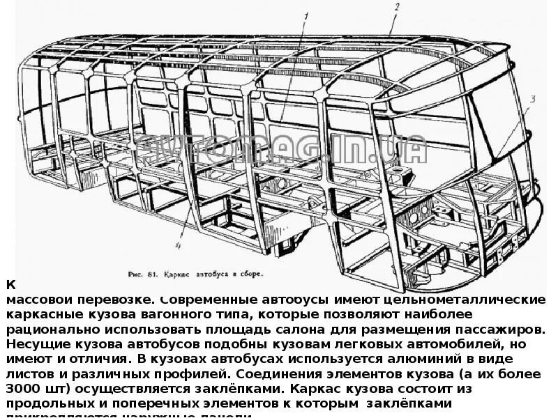 Типы кузовов автобусов