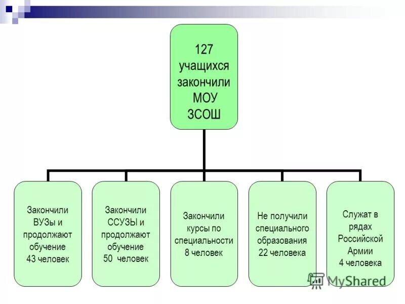 годовые оценки таблица. группа учащихся окончивших курс 6 букв. количество учащихся. группа учащихся окончивших курс 6 букв. рейтинг годовых оценок узбекистан таблица.