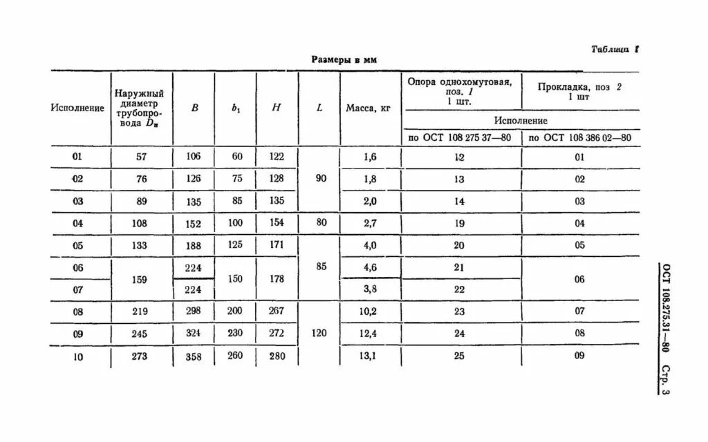 Однохомутовые скользящие опоры ОСТ 108.275.31-80. Опоры скользящие для трубопроводов вес. Однохомутовые неподвижные опоры ОСТ 108.275.25-80. Опора ОСТ 108.275.35-80.