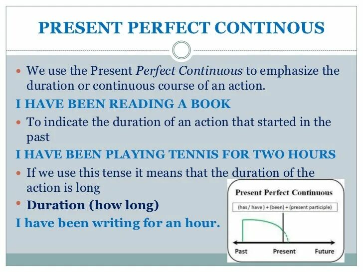 Английский время present perfect continuous. Present perfect continuous. презент перфект континиус. present perfect continuous структура. present perfect continuous теория.