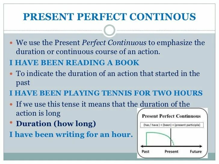 Present perfect present perfect Continuous. Present perfect Tense и present perfect Continuous. Present perfect simple vs Continuous. Present perfect Continuous структура. Present perfect present perfect continuous контрольная