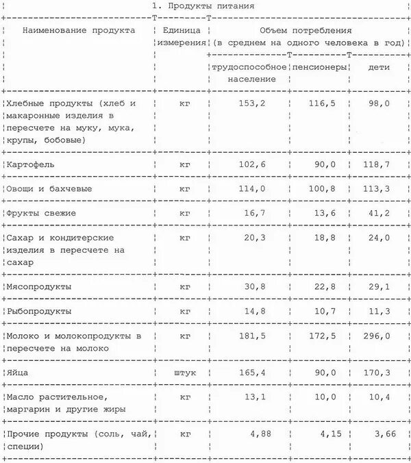 Доля населения с доходами ниже величины прожиточного минимума. Прожиточный минимум на душу населения в 2024. Величина инфляции на 2022 год. Прожиточный минимум. J экономический показатель.