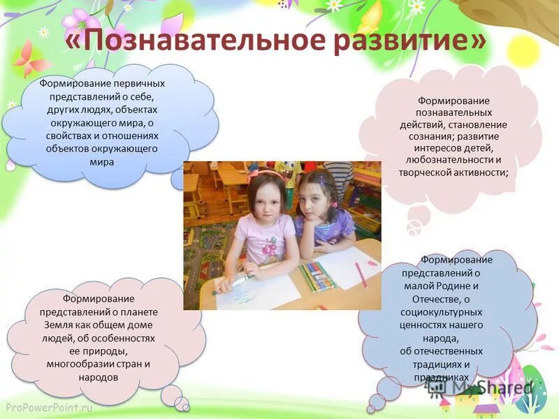 Формирование первичных представлений о себе других людях. Формирование представлений о себе у дошкольников. Первичных представлений о себе других людях. Первичные представления об объектах окружающего мира. Первичных представлений о себе других людях.