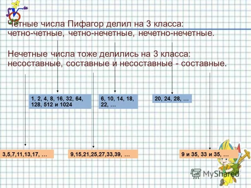 Произведение двух четных чисел четное число