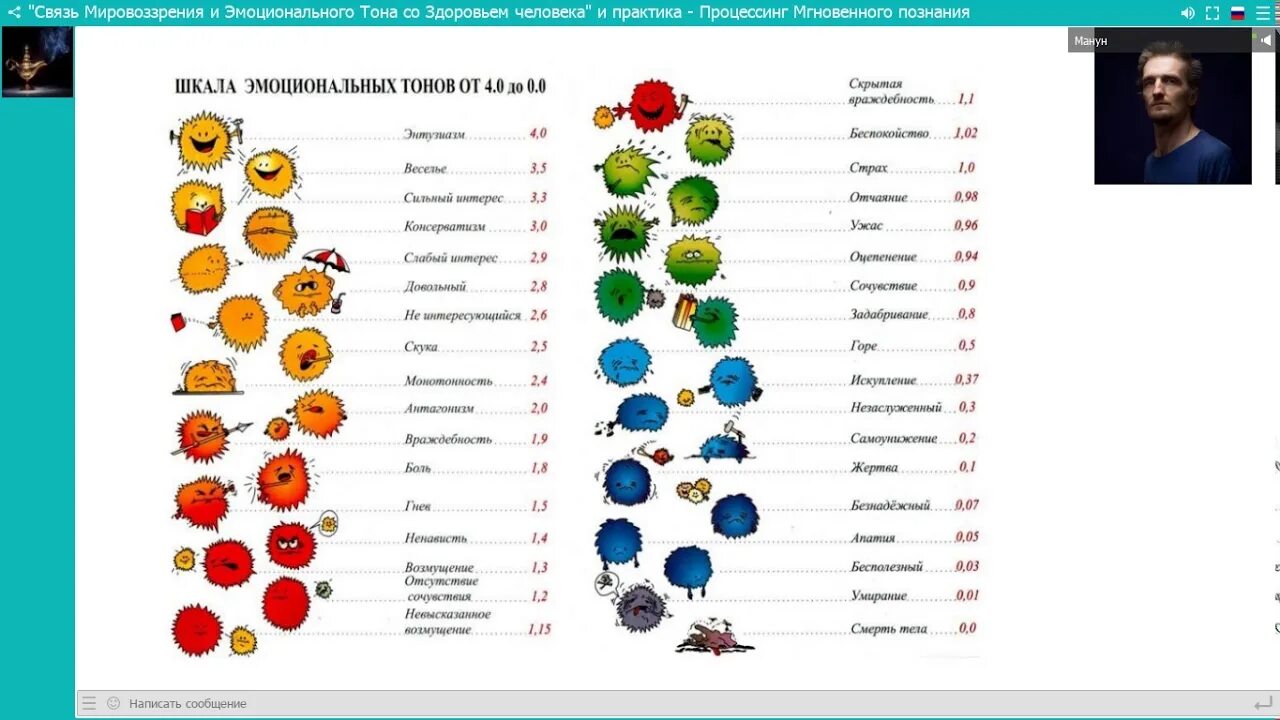 Оценки человека есть. Шкала эмоциональных тонов Хаббарда таблица. Рон Хаббард таблица эмоциональных тонов. Марина Грибанова шкала эмоциональных тонов. Шкала эмоциональных тонов ЛРХ.