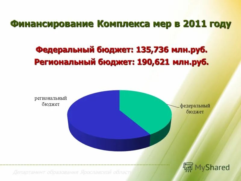 ведомства по бюджету. бюджет на образование в россии. затраты бюджета на здравоохранение. количество образовательных учреждений в красноярском крае. источники ресурсного обеспечения проекта в дальнейшем пример.