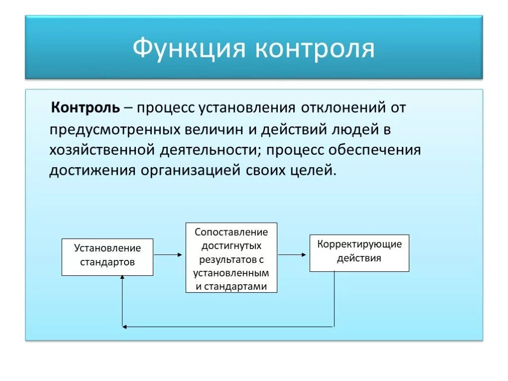 Функции контроля в менеджменте. Контроль это процесс установления. Этапы функции контроля в менеджменте. Функции контроля в управлении. Функция контроля необходима для