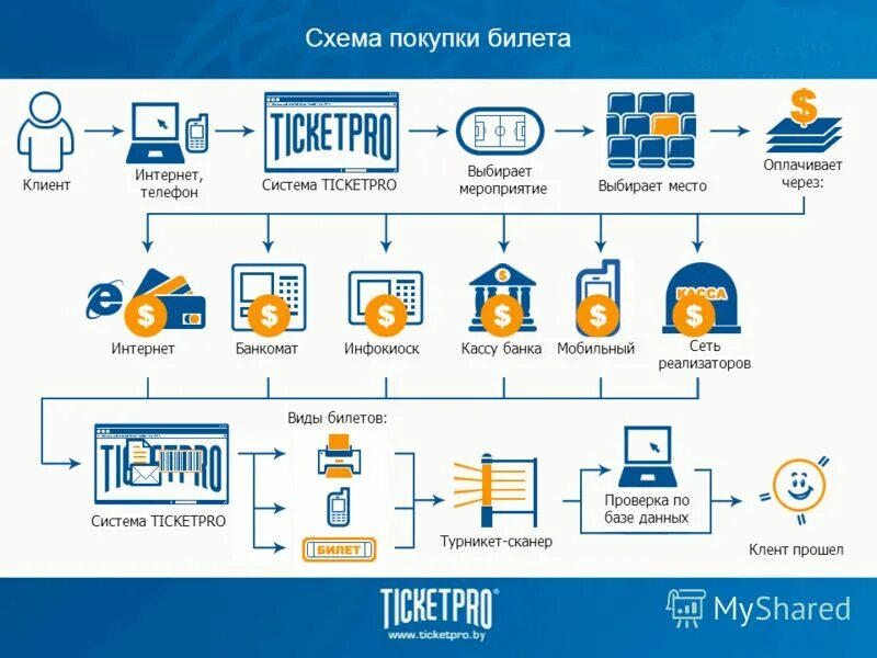 Voip телефония. Локальная сеть. Интернет телефония. Интернет телефон системы. Интернет телефон системы.