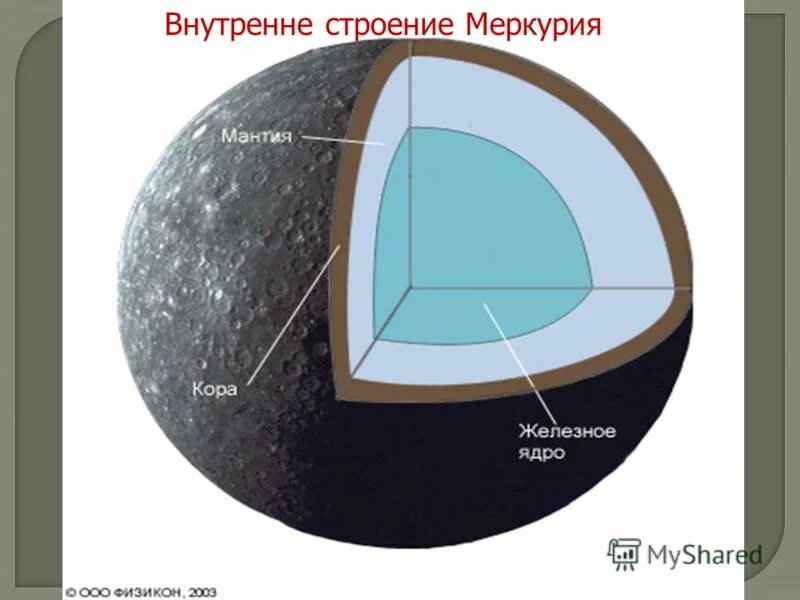 Меркурий по строению рельефу. Меркурий по строению рельефу