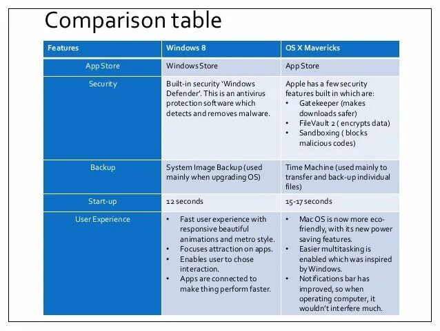 Compare 10