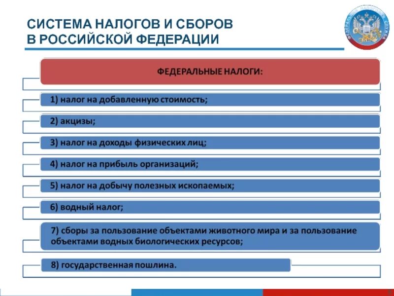 Налоги российской федерации