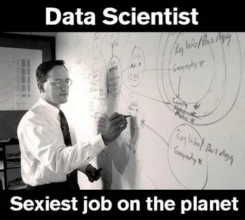 Meme data