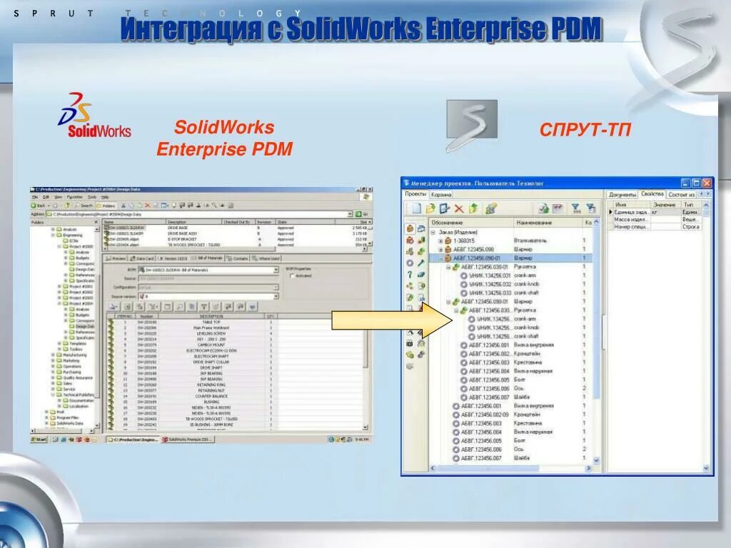 Sw pdm. Sw pdm