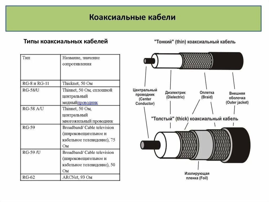 Типы коаксиальных кабелей. Маркировка коаксиального кабеля таблица. Маркировка и классификация коаксиальных кабелей. Маркировка коаксиального кабеля расшифровка. Характеристики Толстого коаксиального кабеля.