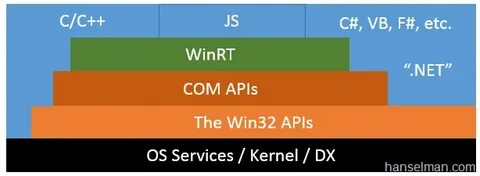 Winrt api