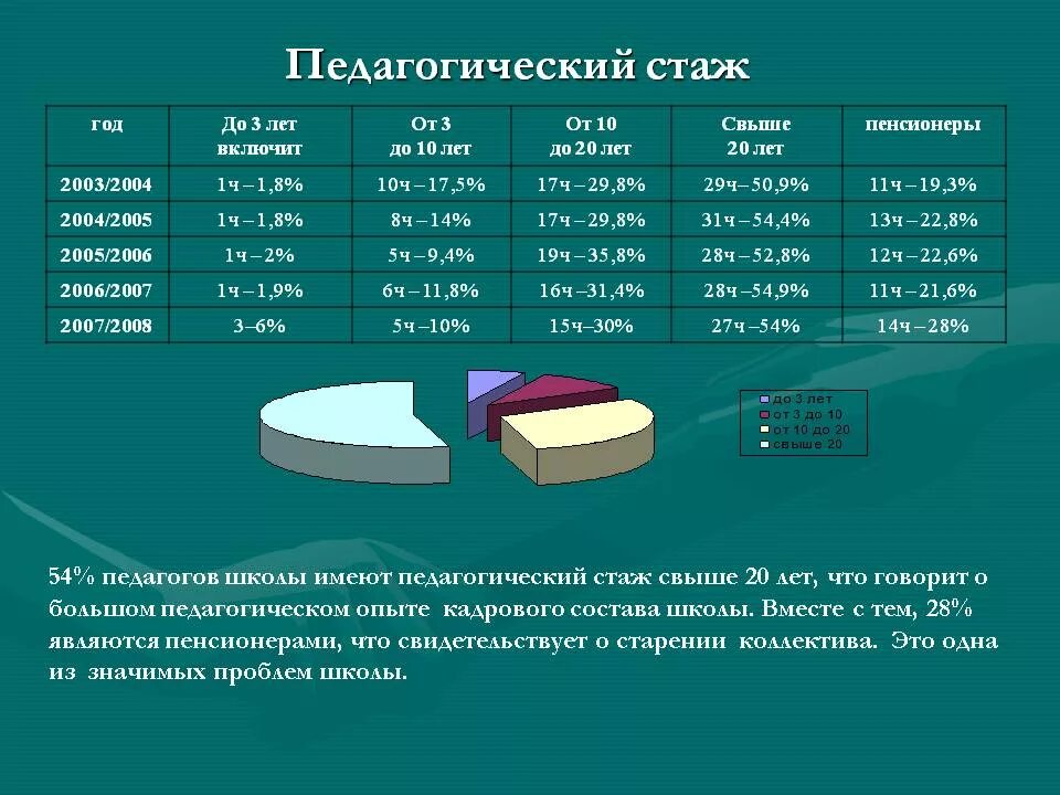 Льготный педстаж. Педагогический стаж. Как посчитать пед стаж. Стаж педагогической работы. Льготный педагогический стаж.