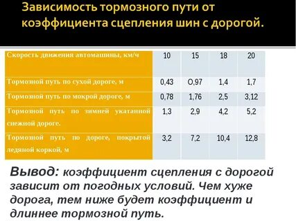 Коэффициент скорости дороги