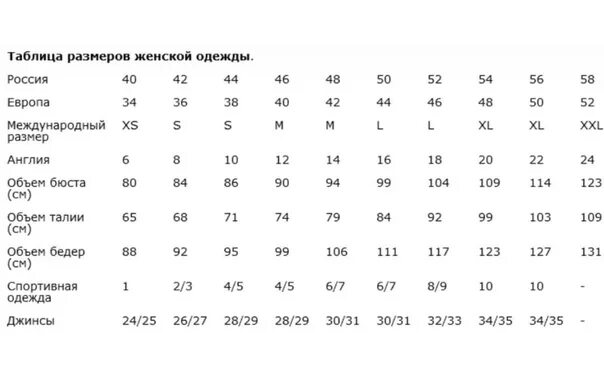 Английский размер 12 uk. 8-20 Английский размер. Размеры одежды Англия Россия таблица. Английский размер 12 на русский размер женский.