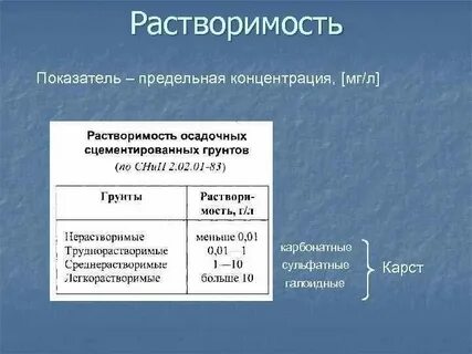 Линия предельной растворимости