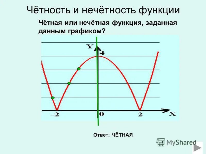 Определите четность нечетность и периодичность функции