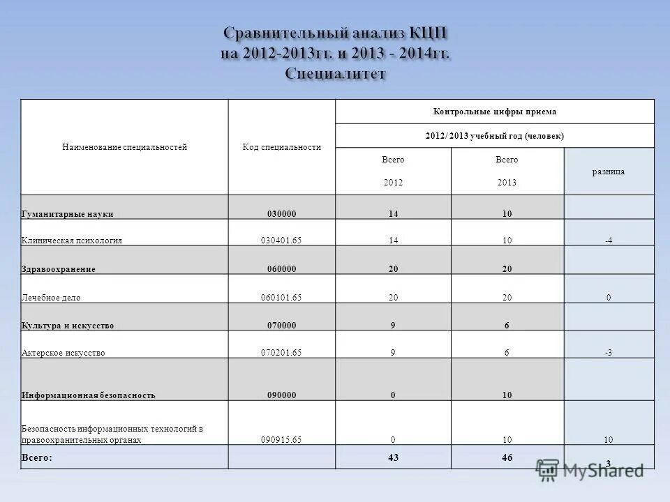 Конкурс по распределению контрольных цифр приема. Конкурс по распределению контрольных цифр приема