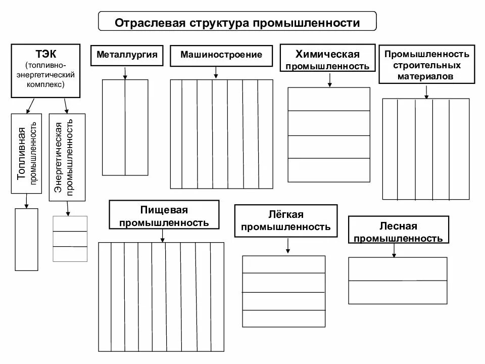 Структура отрасли схема. Составьте схему « отраслевая структура хозяйства». Структура отрасли схема. Отра левая структура хозяйства. Отраслевая структура промышленности.