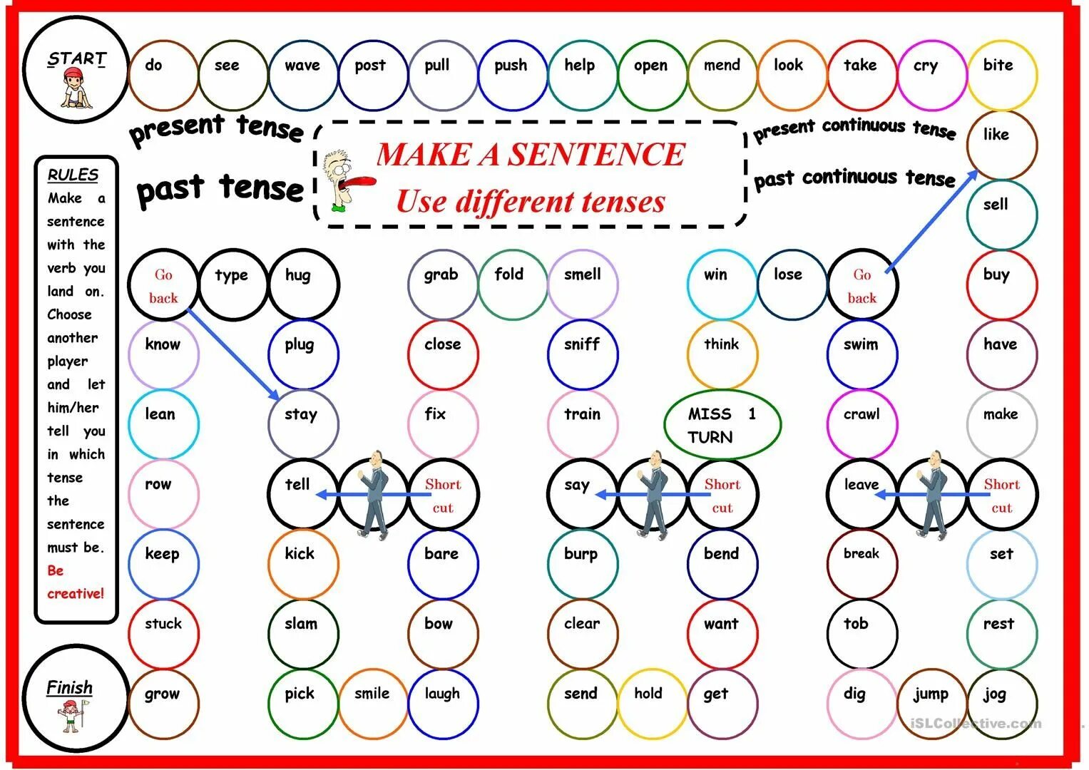 They playing a game present simple. Simple Tenses Board game. Настольная игра present simple present Continuous past simple. Игры на simple Tense. Игры past Tenses.