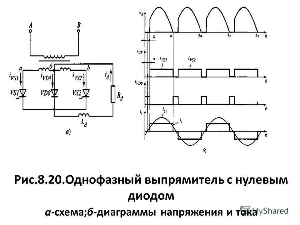 Однофазный диод. Однофазный нулевой выпрямитель схема. Схема трехфазного управляемого выпрямителя. Однофазная нулевая схема. Однофазный тиристорный выпрямитель схема.