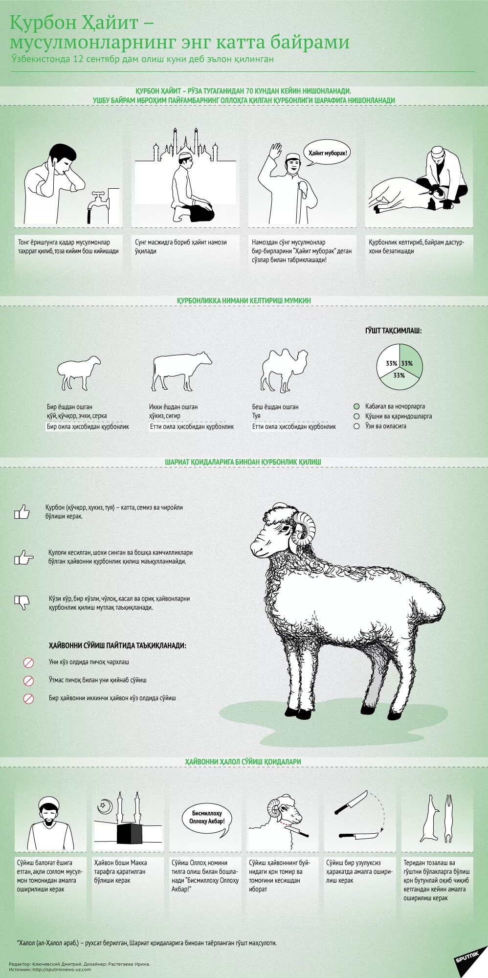 Курбан что делать. Такбир на Курбан-байрам жертвоприношение. Порядок жертвоприношения на Курбан-байрам. Такбир для жертвоприношения. Возраст барана на Курбан байрам.