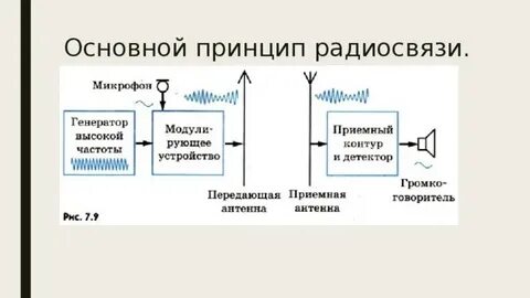 Простые и краткие связи