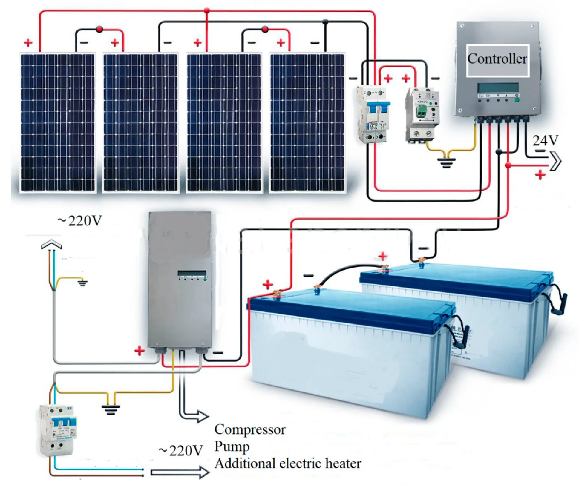 Соединение солнечных панелей. Схема подключения инвертора с аккумулятором 12в. Схема соединения солнечных панелей. Схема подключения АКБ на 24 вольта для солнечных батарей. Схема подключения солнечных панелей на 12 вольт.