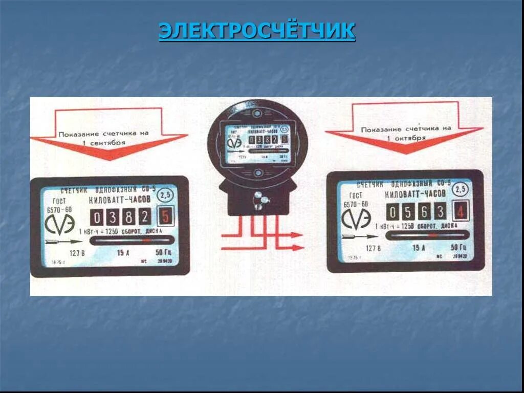 А счетчик где. Правильное снятие показаний счётчика электроэнергии?. Приборы учёта электроэнергии с дистанционным снятием показаний. Электрический счетчик показания т1 т2. Какие цифры счетчика электроэнергии передавать.