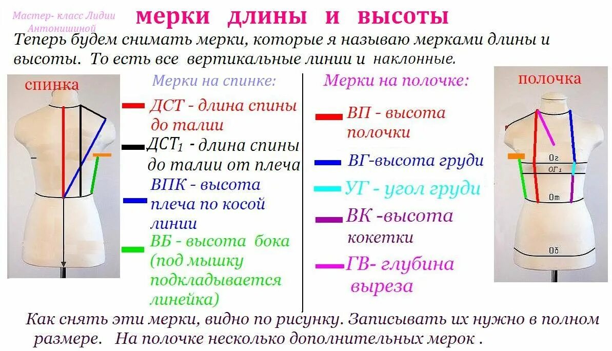 Мерки природно географические. Мерки для пошива платья. Снятие мерок для платья. Как снять мерки. Мерки для плечевого изделия.